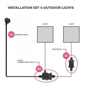 Zestaw do podłączenia 4 lamp zewnętrznych